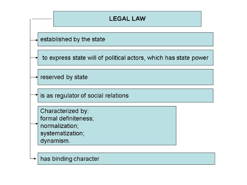 LEGAL LAW to express state will of political actors, which has state power reserved